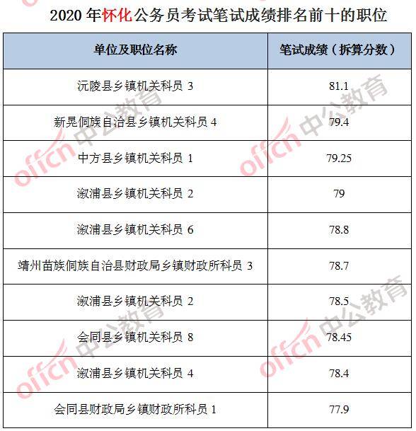 省考笔试总分折算方式深度解析