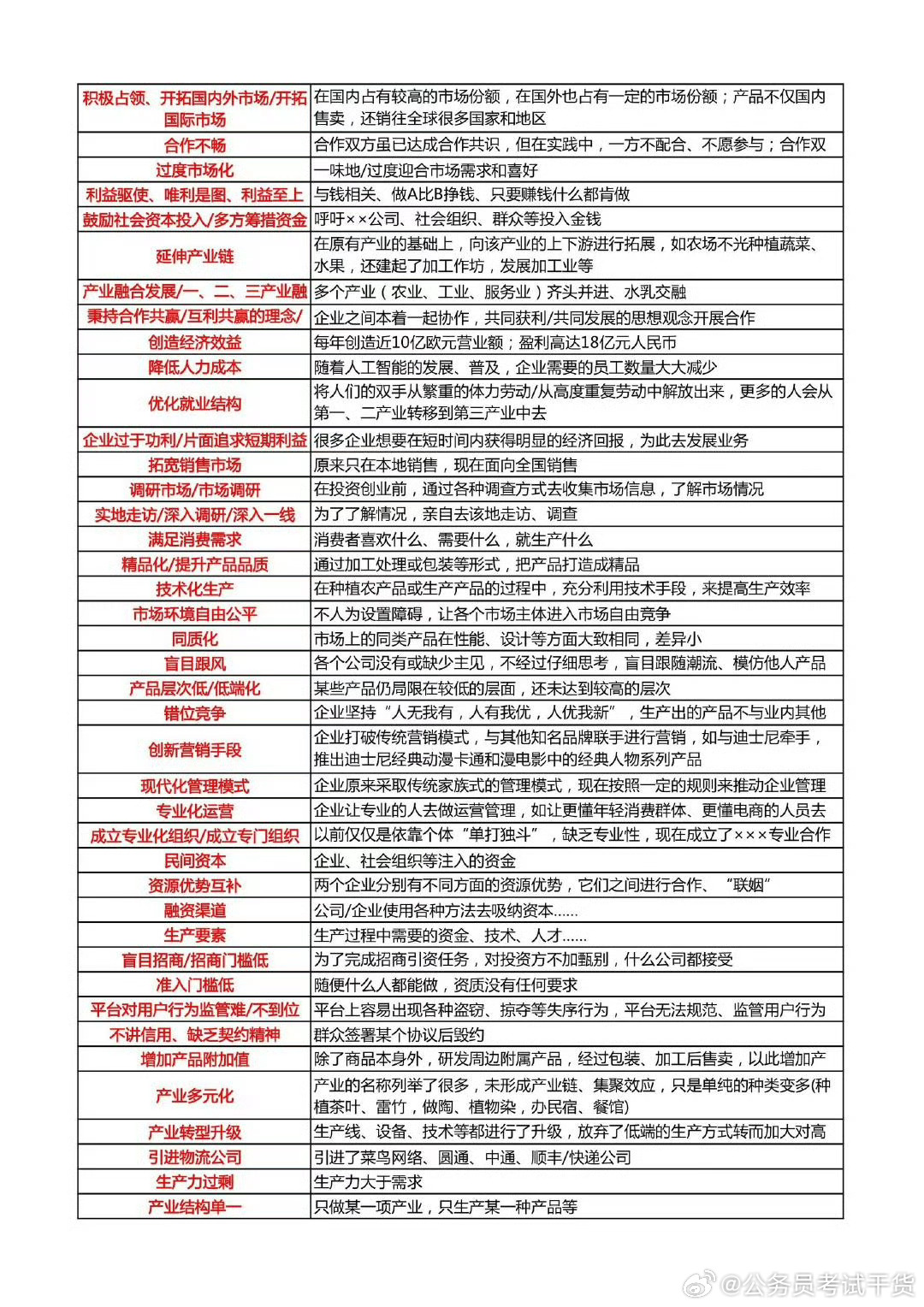 国考申论考点分布与应对策略详解