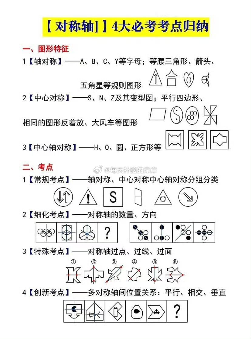 行测考点全面详解指南