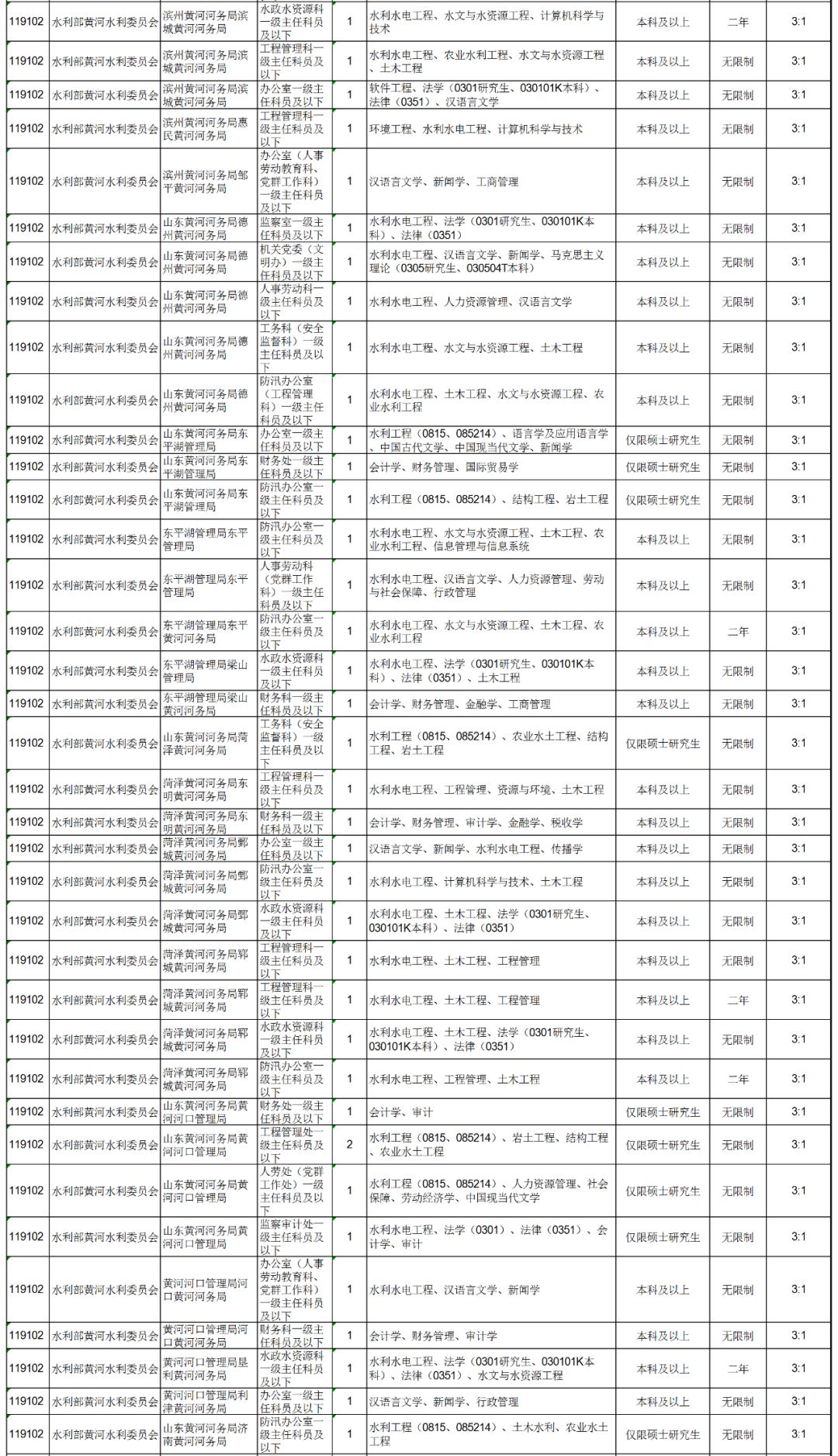 关于公务员报名时间探讨，2023年报名时间及注意事项解析