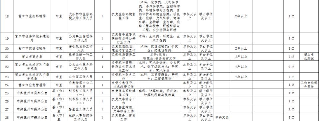 国家公务员考试职位表深度解析与洞察