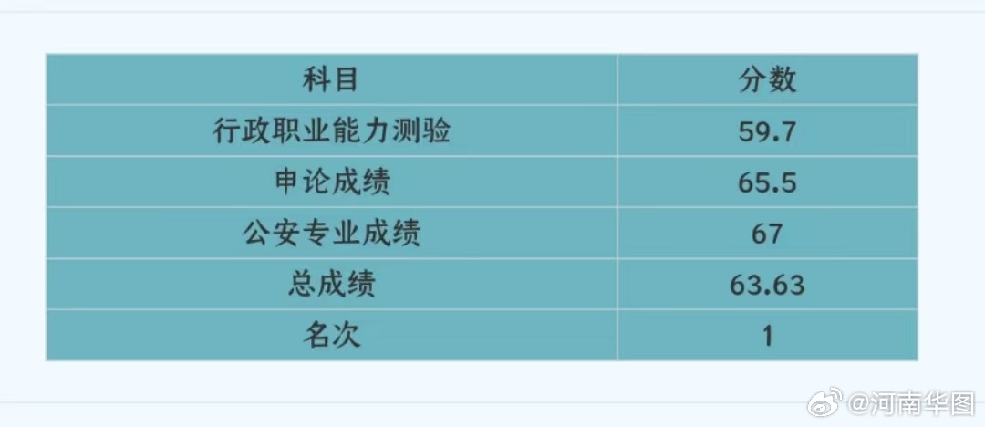 2024年河南省考录取分数线预测分析