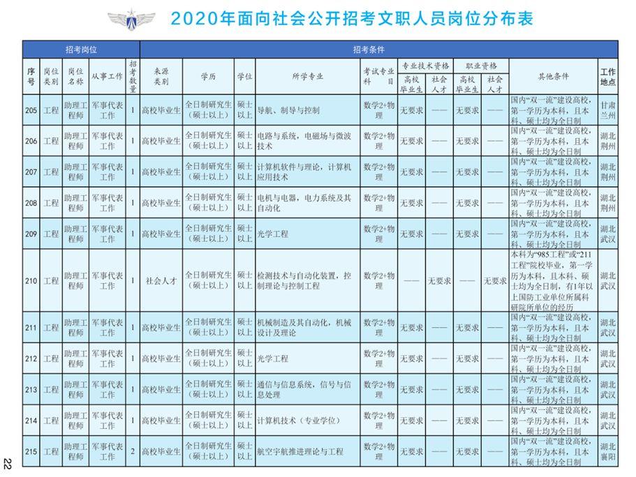 国家公务员考试职位表查询指南，探索与策略