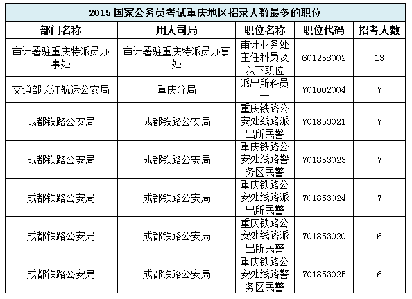 公务员制度中的无专业要求岗位探索与启示分析