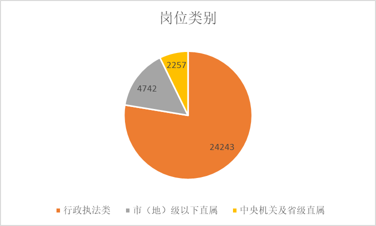 未来公务员招录趋势深度解析