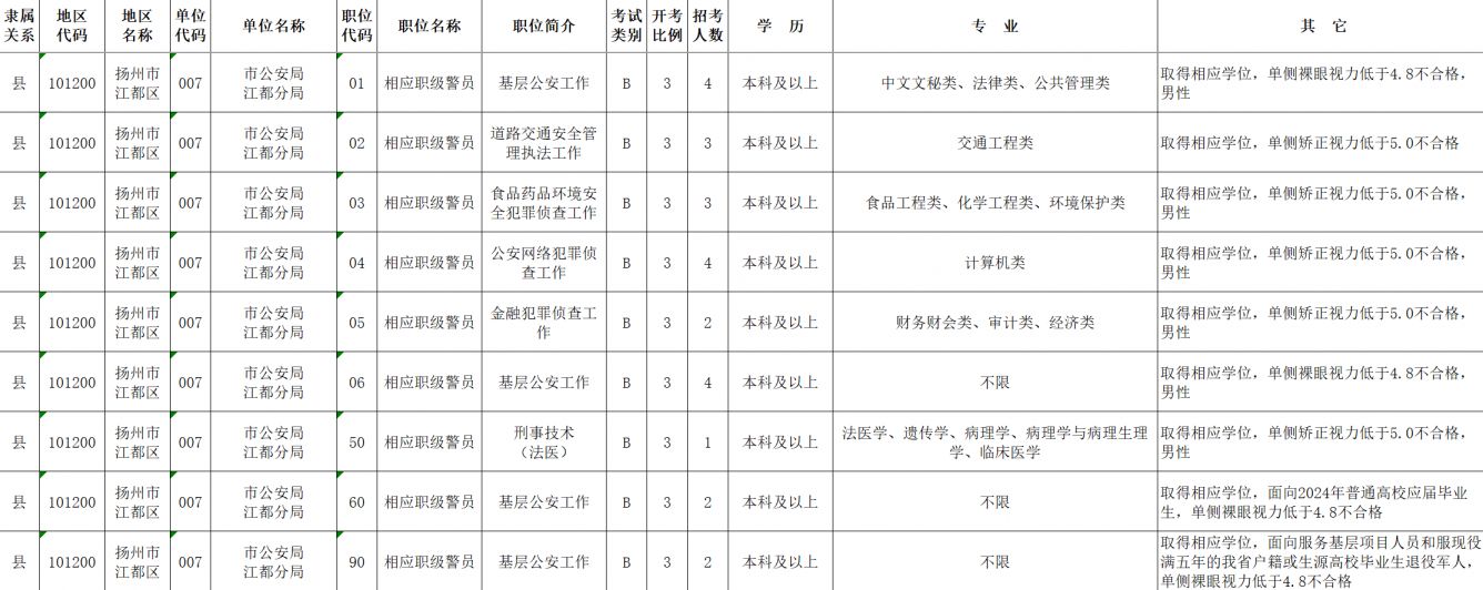 揭秘2024年公务员岗位表，职业前景、岗位要求及报考全攻略