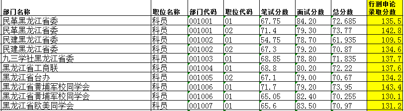 公务员笔试分数线深度解读与探讨