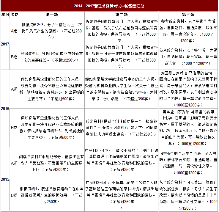 解析与策略，公务员申论题目的有效应对之道