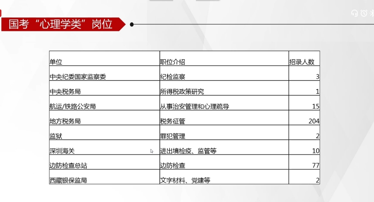 公务员行测考试与心理学的深度关联探讨