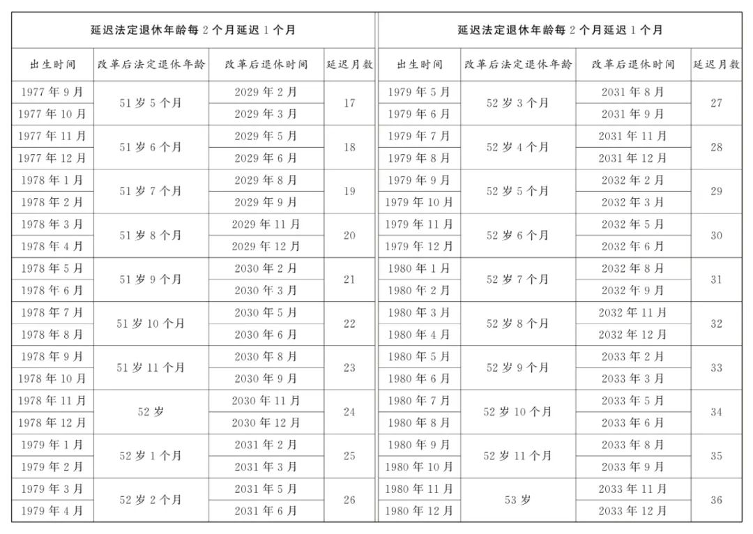 北京天津公务员考公年龄新规，重塑未来力量格局