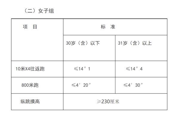 全面解读与深度探讨，2022年公务员体检标准详解