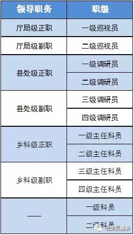 公务员目录专业对照表及其应用指南