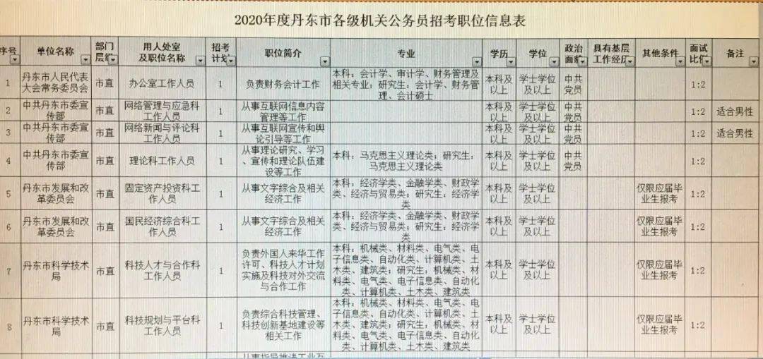 公务员岗位招考要求深度解析与探讨