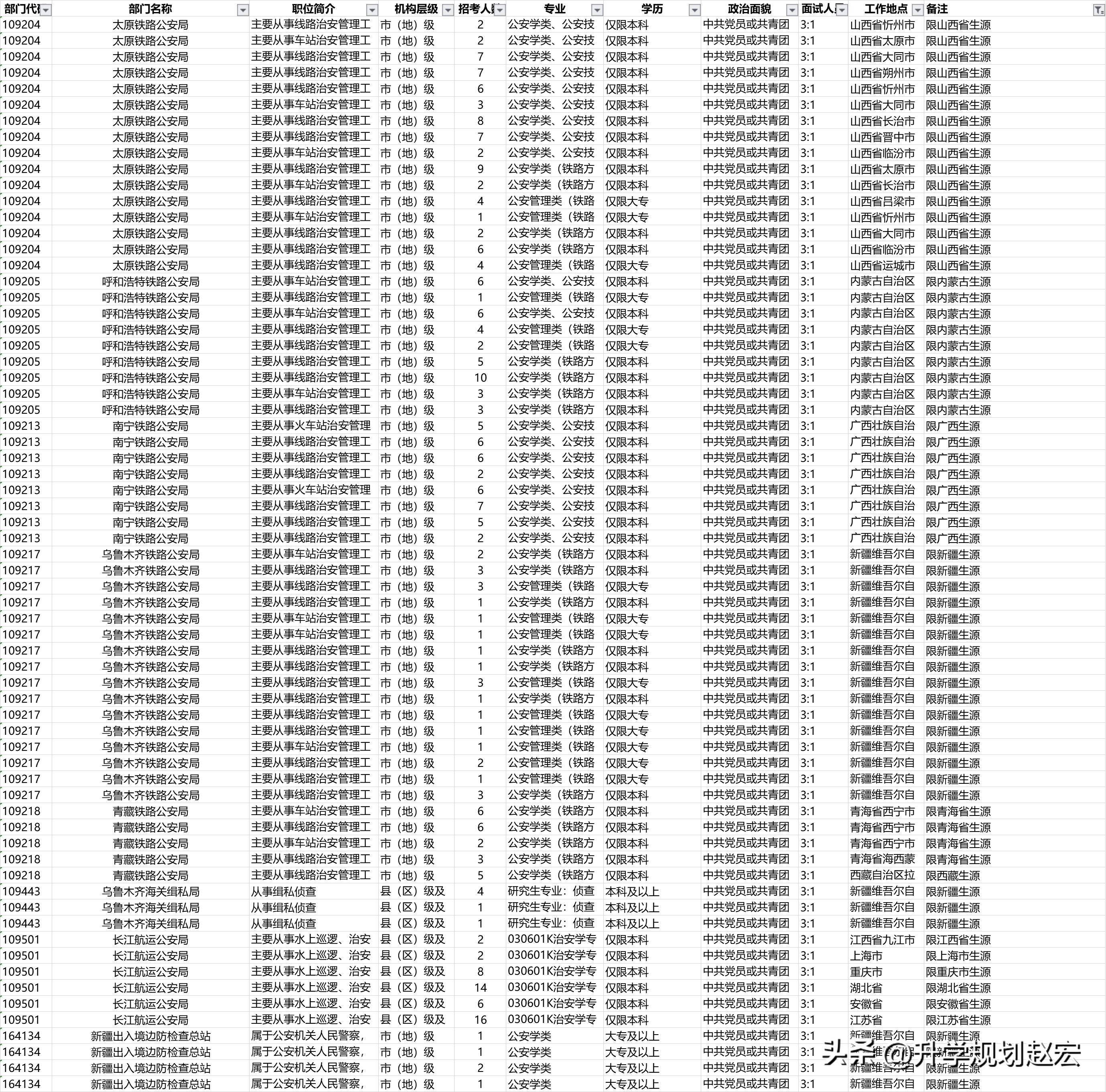 广西公务员考试学历要求解析