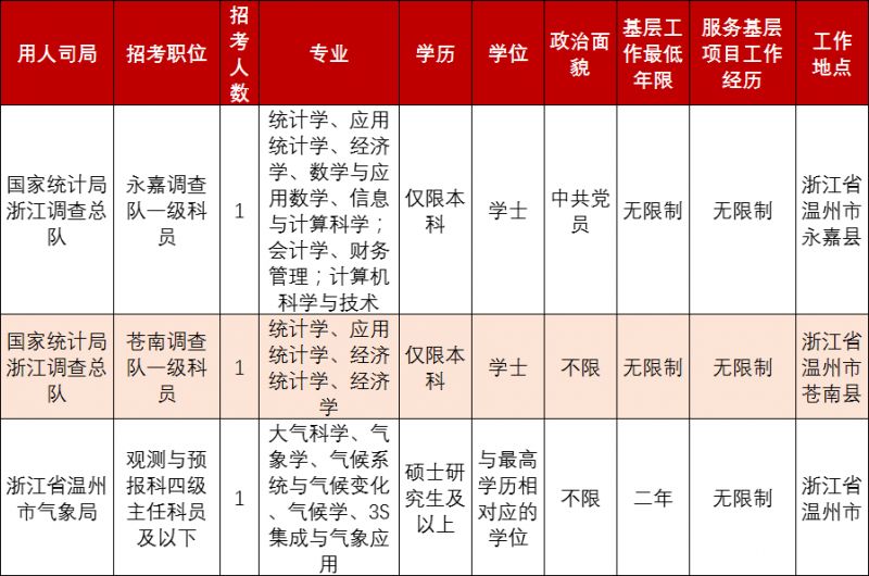 国考2024岗位表展望与深度解析