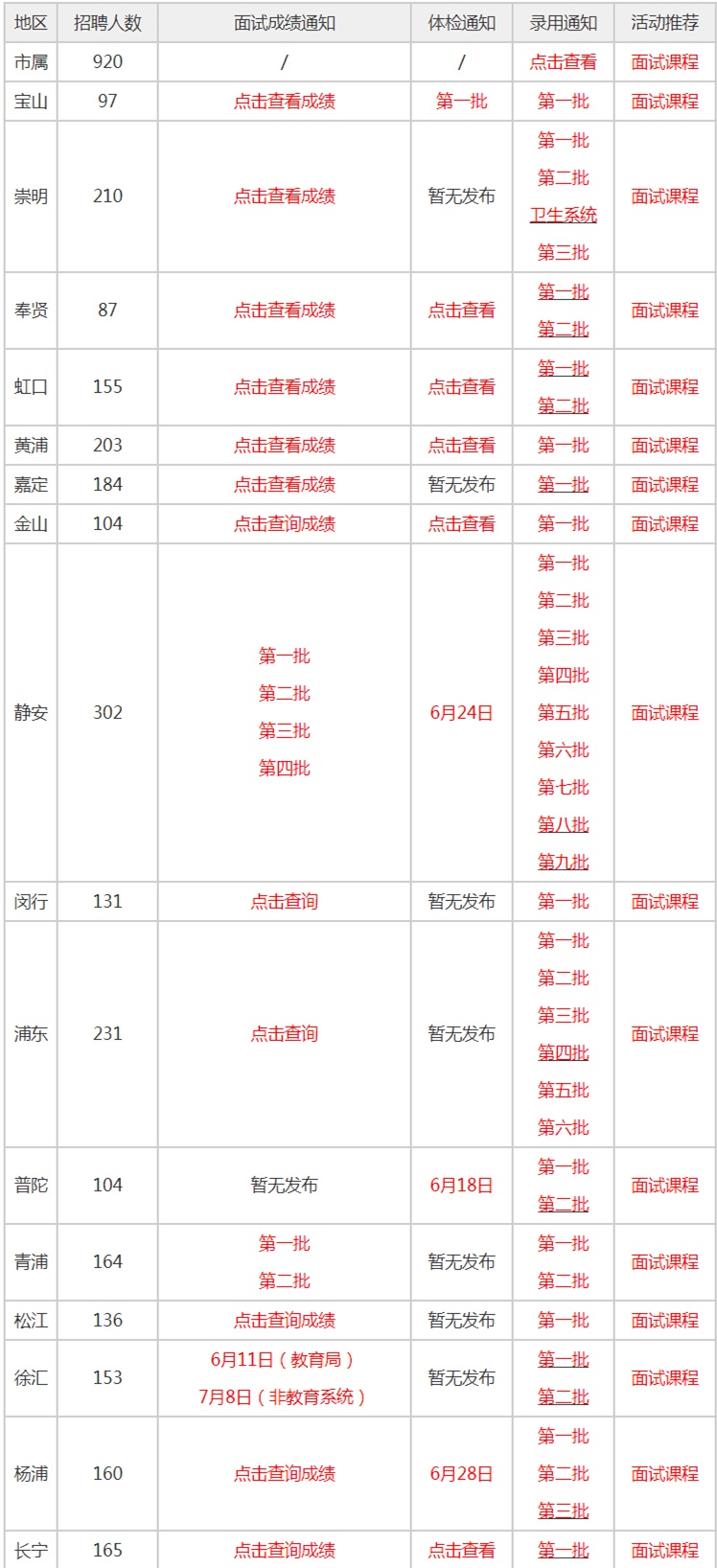 事业单位政审材料提交指南