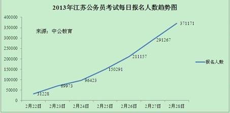 公务员考试趋势深度解析