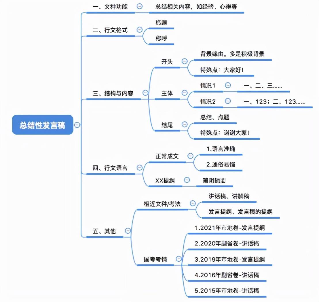 公务员申论高分技巧全攻略