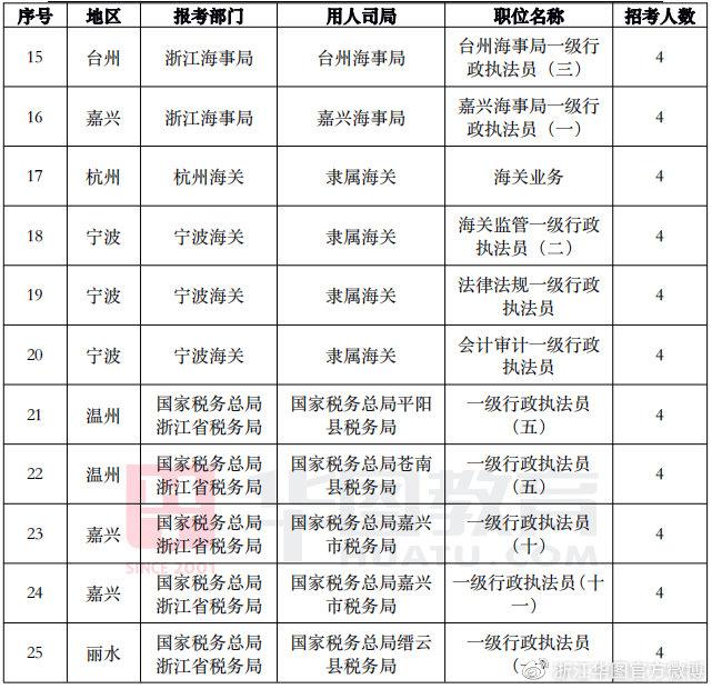 国家公务员考试条件及职位表深度解析