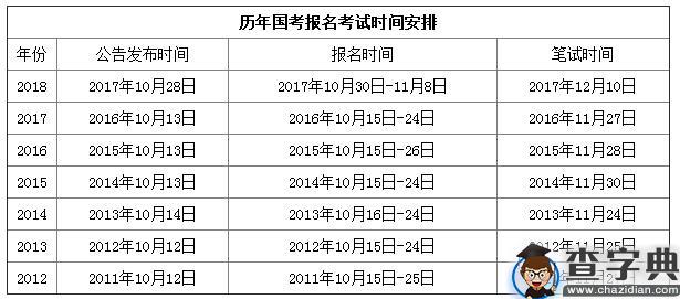 国考备考一个月，挑战与策略解析