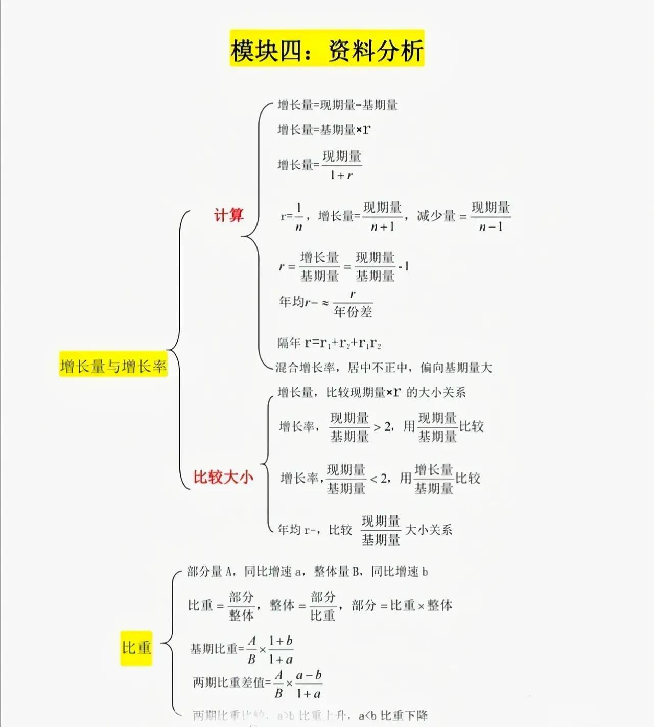 行测资料公式大全汇总表