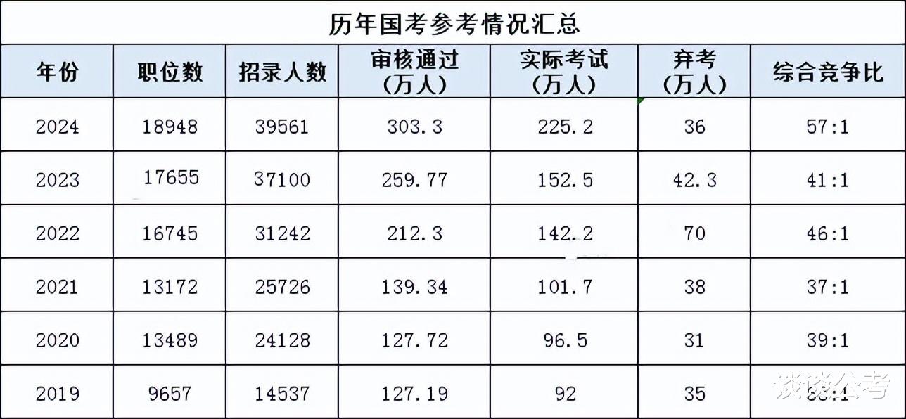 国考年龄放宽至45岁，机遇与挑战并存的时代