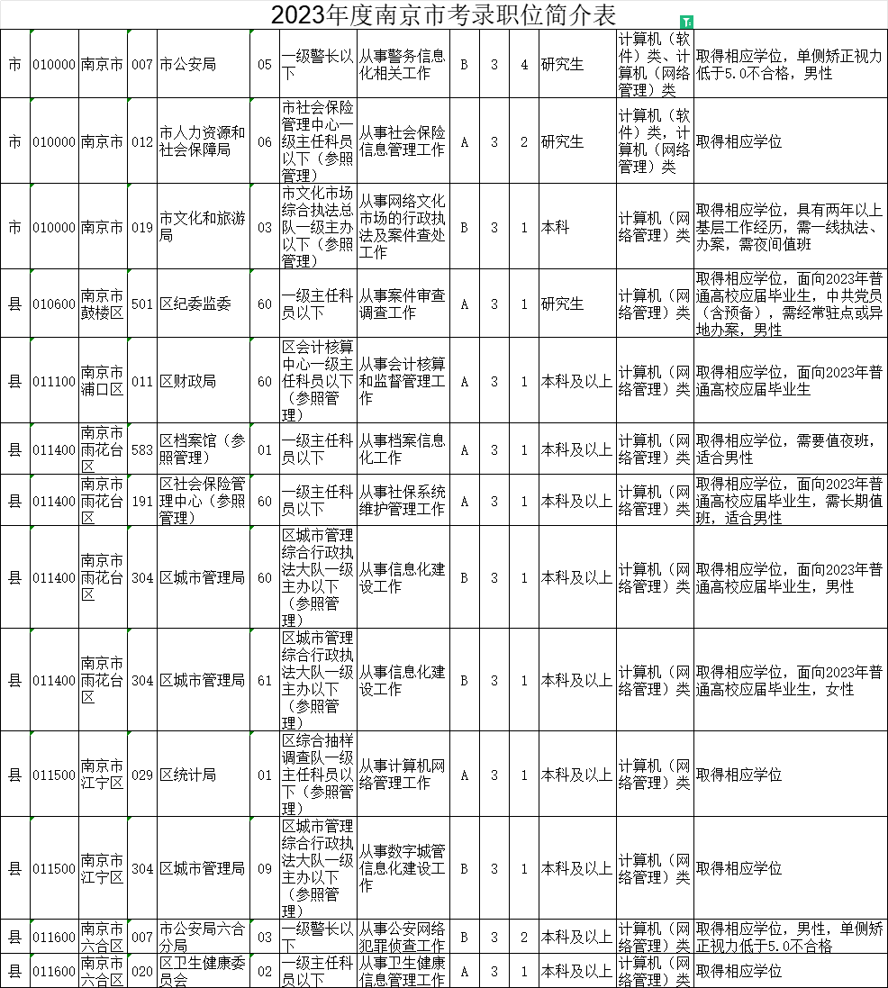 关于公务员报考要求的探讨，展望2024年报考须知