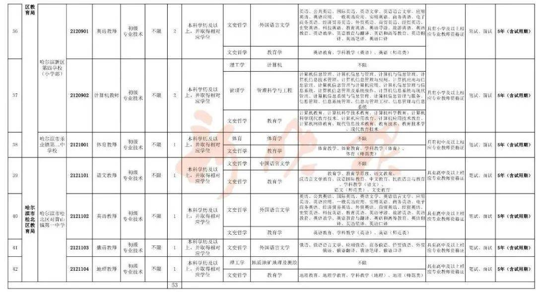 2024年12月13日 第34页