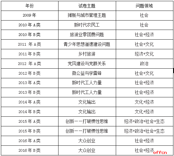 安徽省公务员考试题目类型深度解析