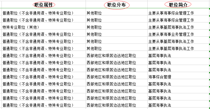 解析2022年国考公告职位表，职位分布、变化及应对策略探讨