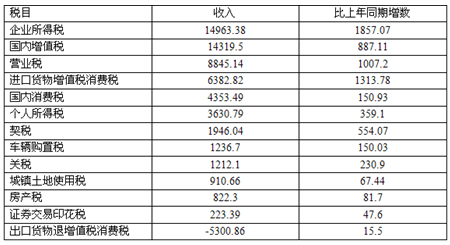 辽宁省公务员考试题型与分数占比详解