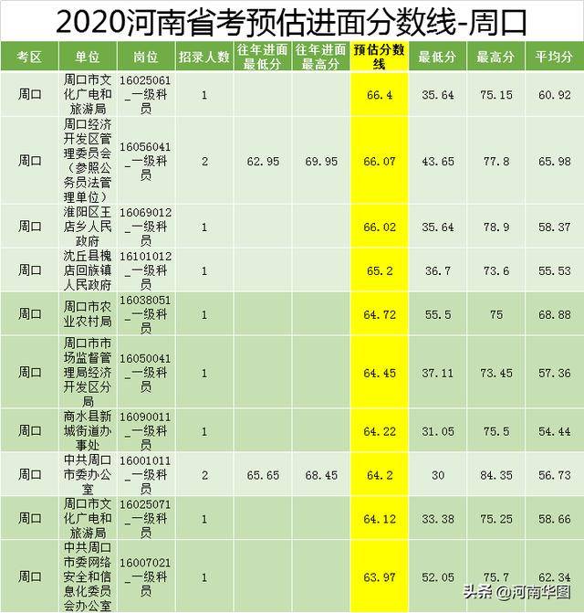 河南公务员进面分数线探讨，2024年分析视角