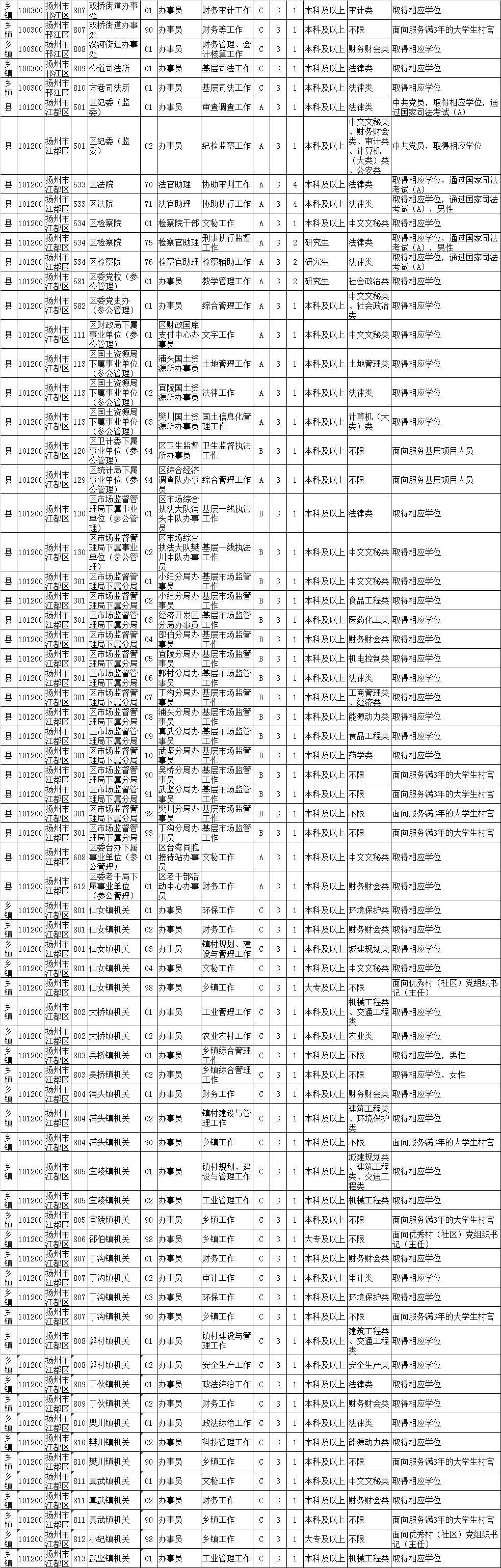 公务员岗位种类与职责概览