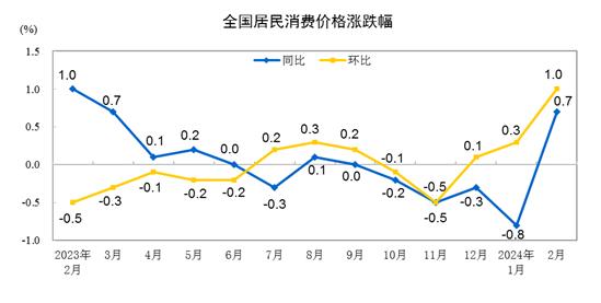 美国经济数据深度解析，CPI增长、国债收益率下降与交易员对美联储降息预期的观察与解读