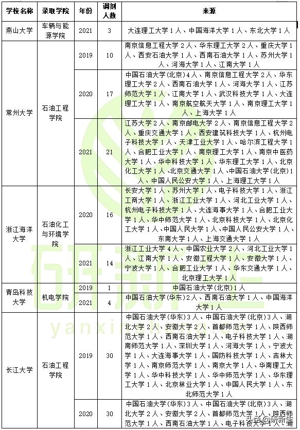 高考录取中的调剂现象全面解读，调剂录取的含义与流程