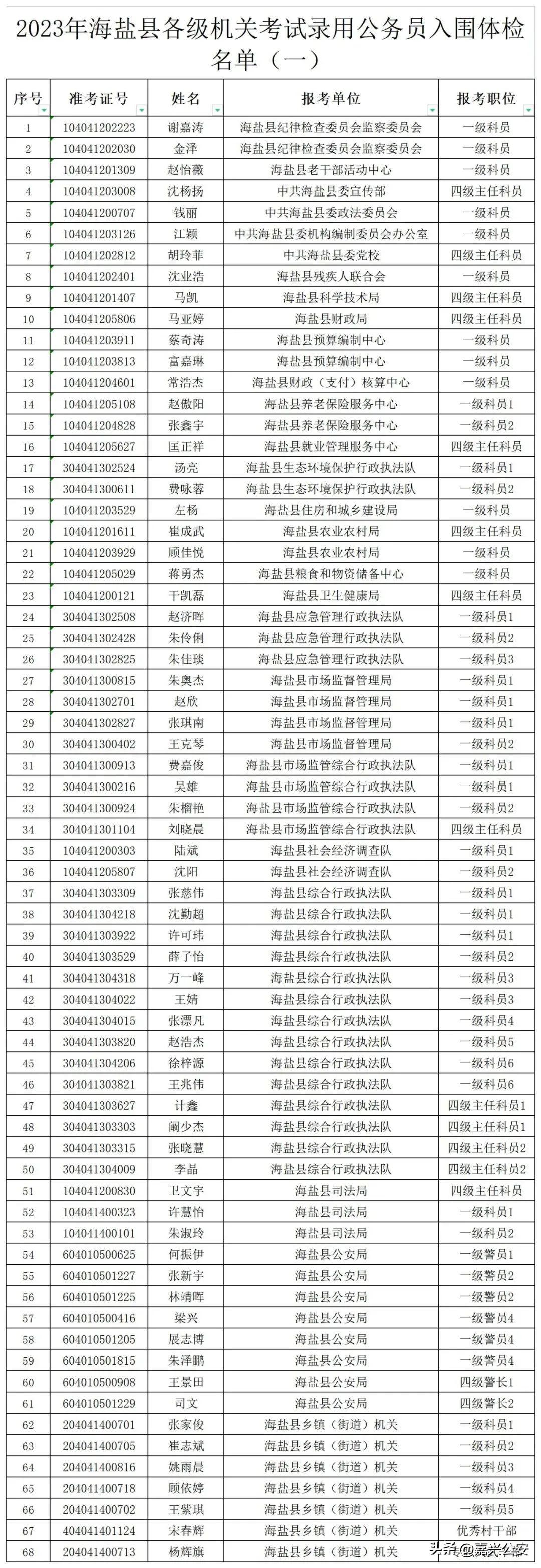 公务员录用体检标准细则深度解读