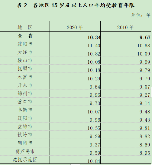 辽宁省大连市公务员录用公示名单，新篇章启幕