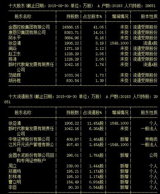 百亿富豪无偿赠与巨额资金助力ST开元，资本与人情的深度交融