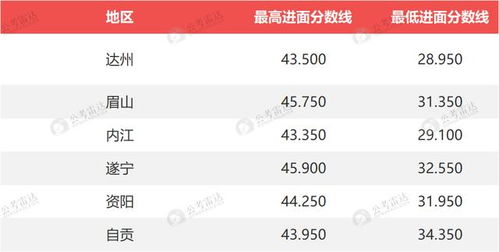 2023年省考公务员成绩查询解析及指导