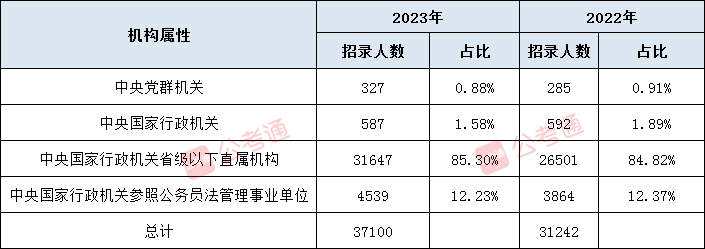 下载与解析2023国考岗位表指南