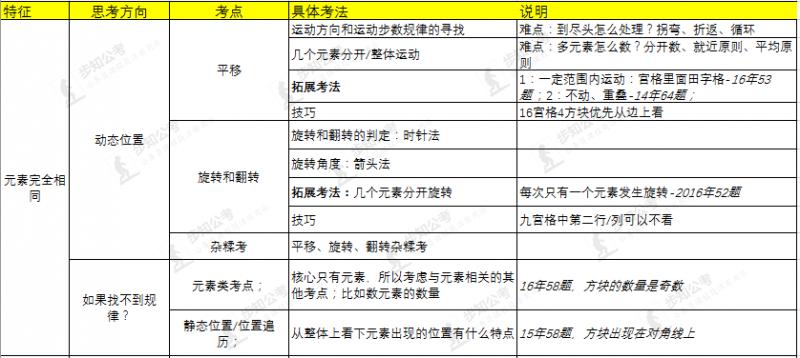 公务员考试每日更新策略与动态分析