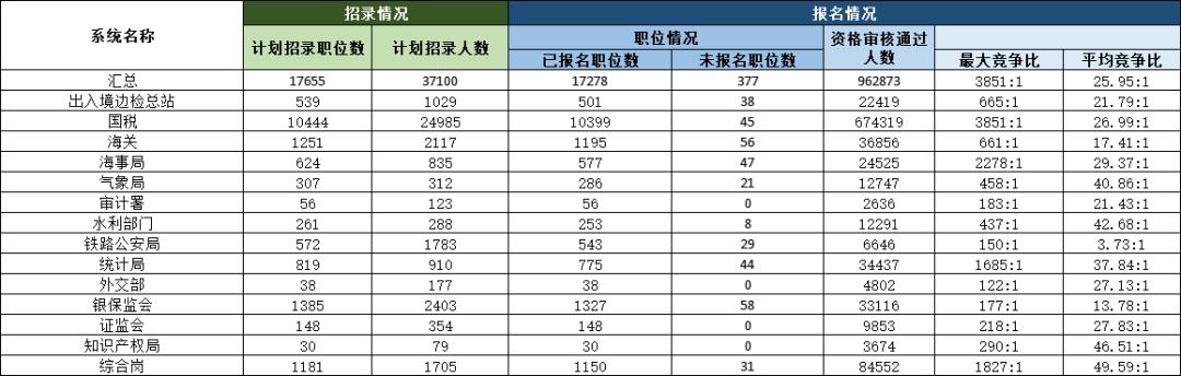 国考年龄放宽至45岁，机遇与挑战并存的时代