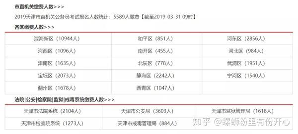 天津公务员难度系数深度解析