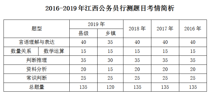 公务员行测核心解析与策略探讨