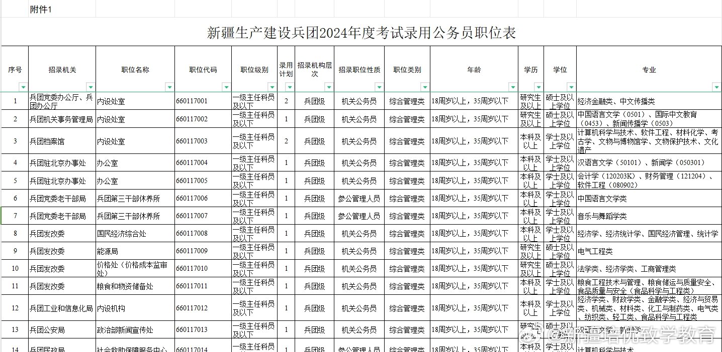 新疆公务员考试2024岗位表深度解析及其重要性探讨