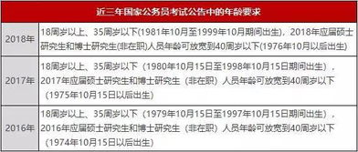 国考年龄放宽至四十岁，机遇与挑战并存的时代来临