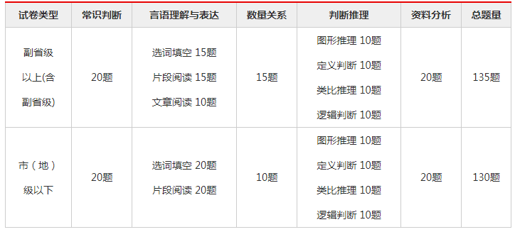 国考新变化深度解读及应对策略