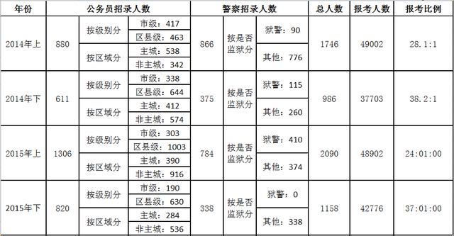 公务员考试未来变化趋势探讨