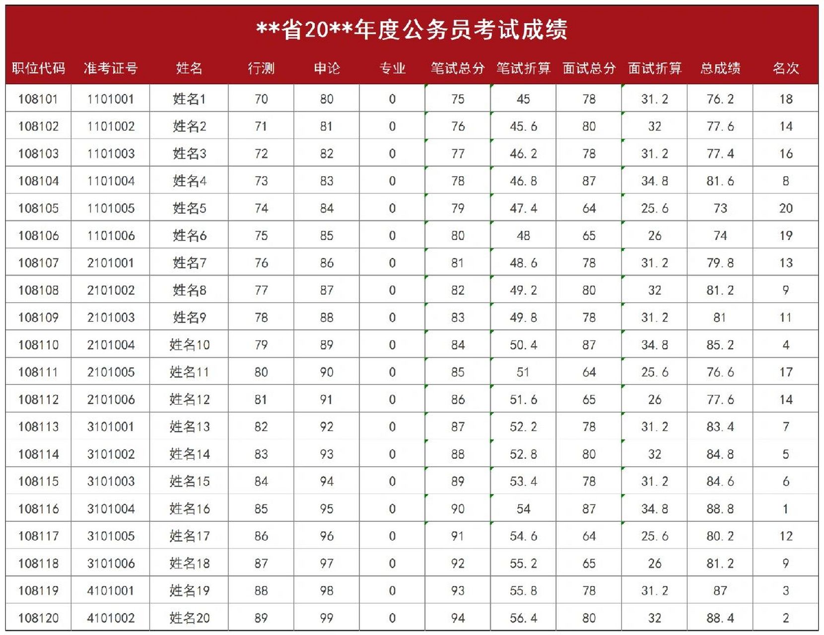 公务员考试成绩排名计算方式解析