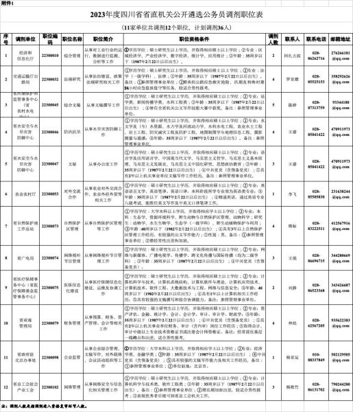 国家公务员调剂职位表全面解析